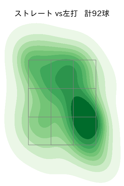 佐藤 柳之介 配球ヒートマップ(2025年7月)