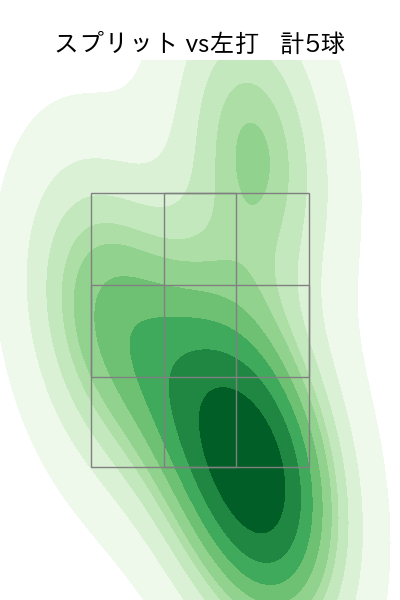 佐藤 柳之介 配球ヒートマップ(2025年7月)