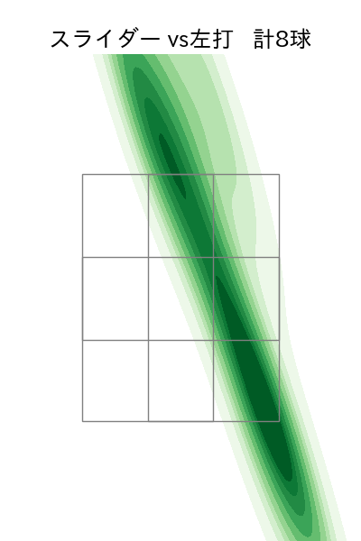 佐藤 柳之介 配球ヒートマップ(2025年7月)