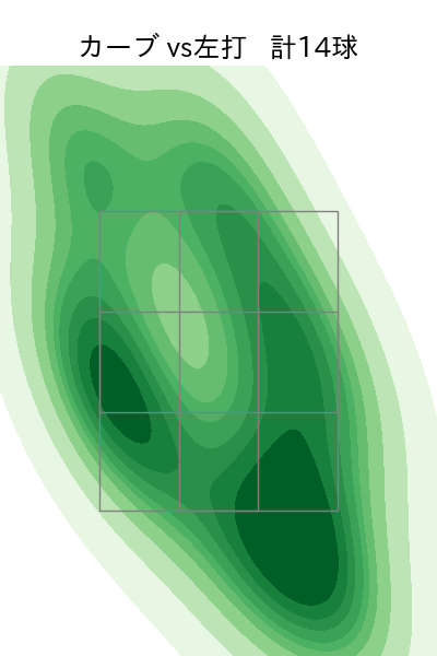佐藤 柳之介 配球ヒートマップ(2025年7月)