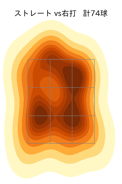 佐藤 柳之介 配球ヒートマップ(2025年7月)