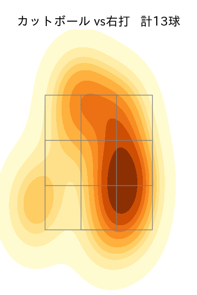 佐藤 柳之介 配球ヒートマップ(2025年7月)