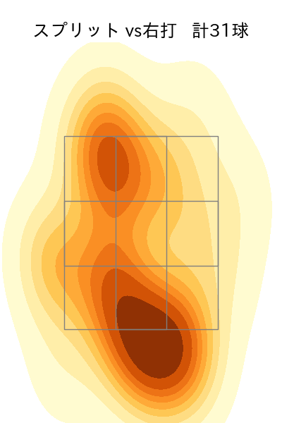 佐藤 柳之介 配球ヒートマップ(2025年7月)