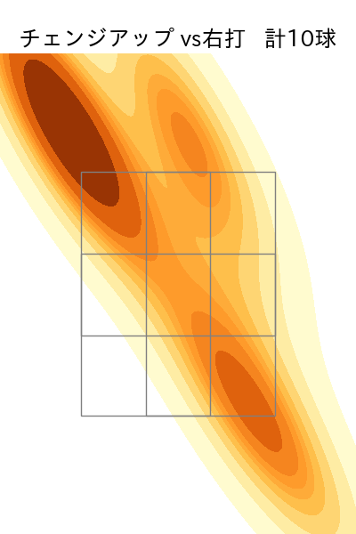 佐藤 柳之介 配球ヒートマップ(2025年7月)
