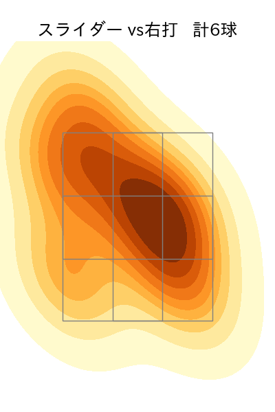 佐藤 柳之介 配球ヒートマップ(2025年7月)