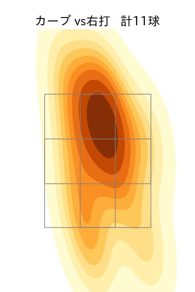 佐藤 柳之介 配球ヒートマップ(2025年7月)