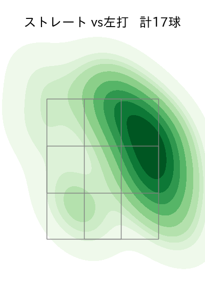 滝田 一希 配球ヒートマップ(2025年7月)