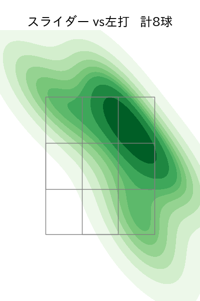 滝田 一希 配球ヒートマップ(2025年7月)