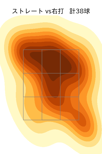 滝田 一希 配球ヒートマップ(2025年7月)