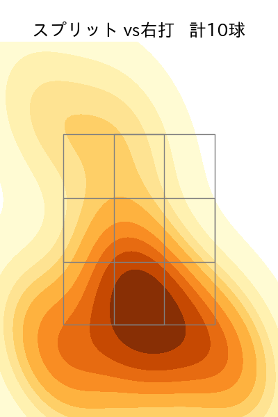 滝田 一希 配球ヒートマップ(2025年7月)