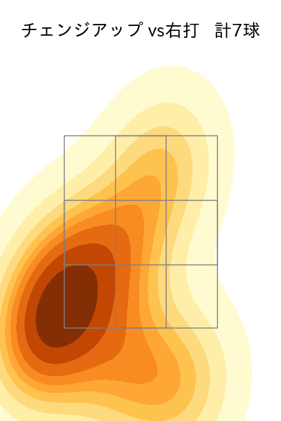 滝田 一希 配球ヒートマップ(2025年7月)