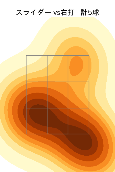 滝田 一希 配球ヒートマップ(2025年7月)