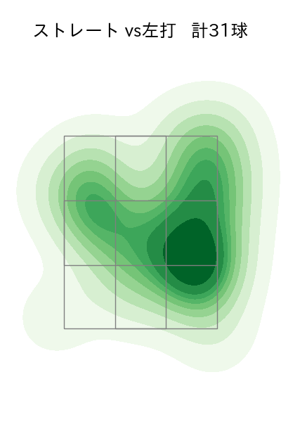 高橋 昂也 配球ヒートマップ(2025年7月)
