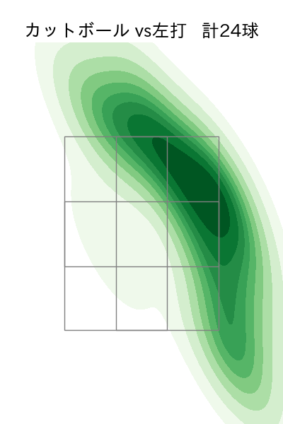 高橋 昂也 配球ヒートマップ(2025年7月)