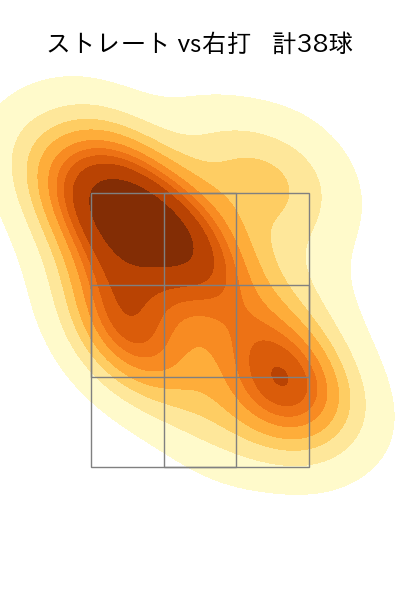 高橋 昂也 配球ヒートマップ(2025年7月)