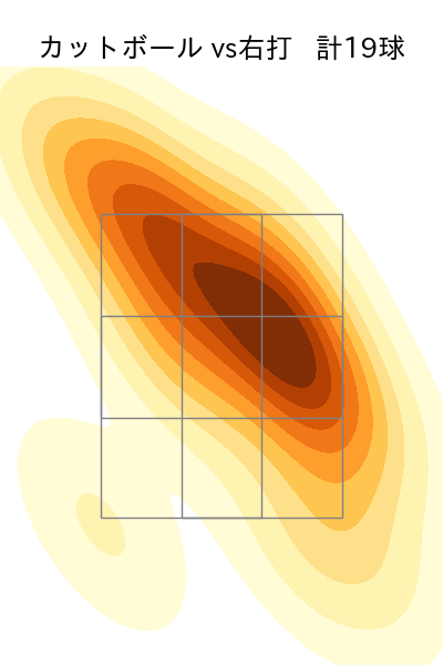 高橋 昂也 配球ヒートマップ(2025年7月)