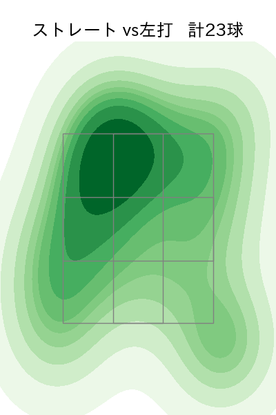 島内 颯太郎 配球ヒートマップ(2025年7月)