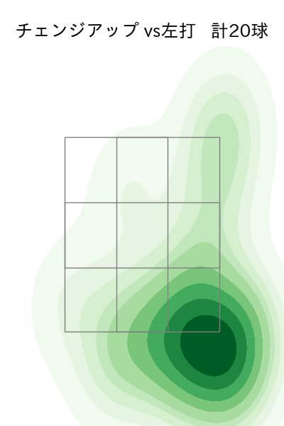 島内 颯太郎 配球ヒートマップ(2025年7月)