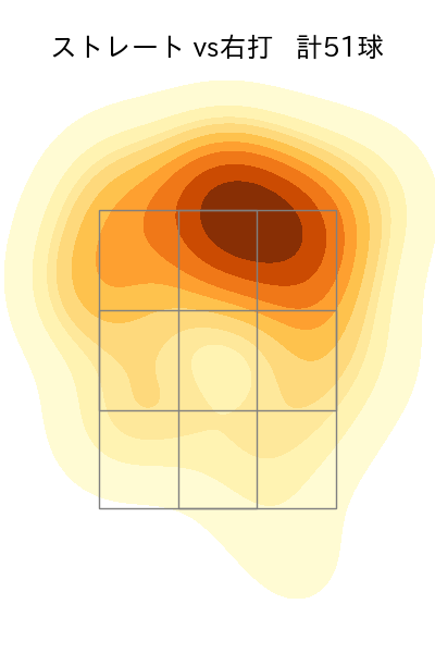 島内 颯太郎 配球ヒートマップ(2025年7月)