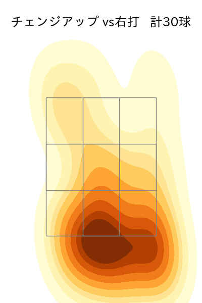 島内 颯太郎 配球ヒートマップ(2025年7月)