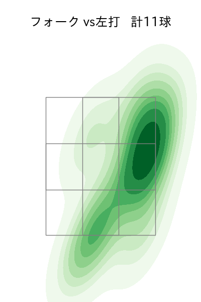 松本 竜也 配球ヒートマップ(2025年7月)
