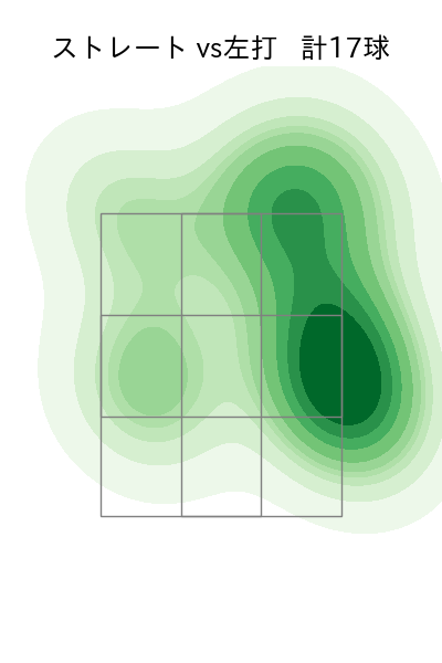 岡本 駿 配球ヒートマップ(2025年7月)
