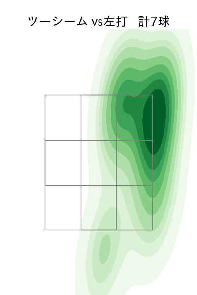 岡本 駿 配球ヒートマップ(2025年7月)