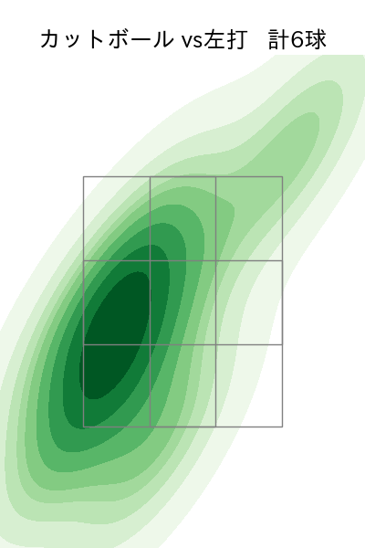 岡本 駿 配球ヒートマップ(2025年7月)