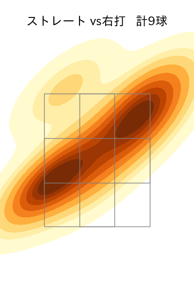 岡本 駿 配球ヒートマップ(2025年7月)