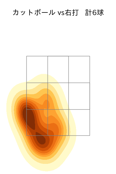 岡本 駿 配球ヒートマップ(2025年7月)
