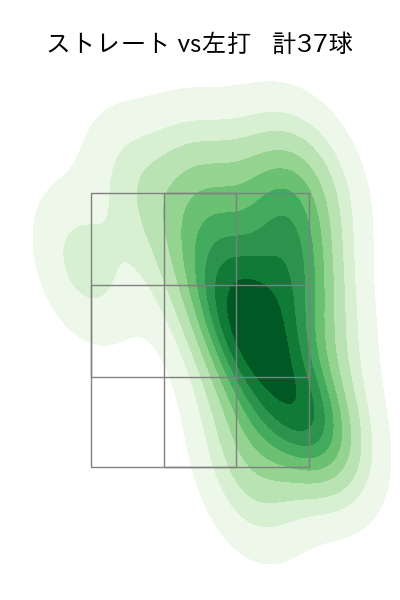 玉村 昇悟 配球ヒートマップ(2025年7月)