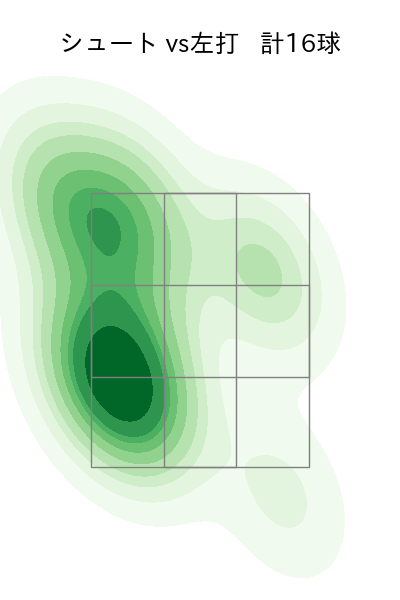 玉村 昇悟 配球ヒートマップ(2025年7月)