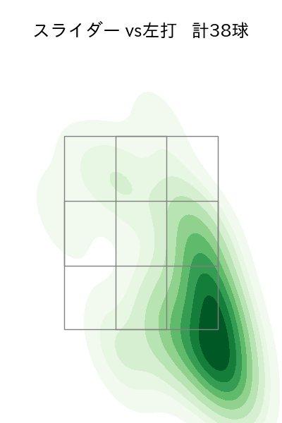 玉村 昇悟 配球ヒートマップ(2025年7月)
