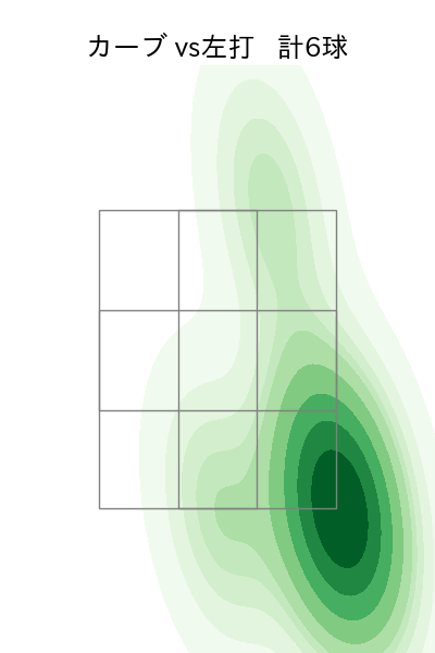 玉村 昇悟 配球ヒートマップ(2025年7月)