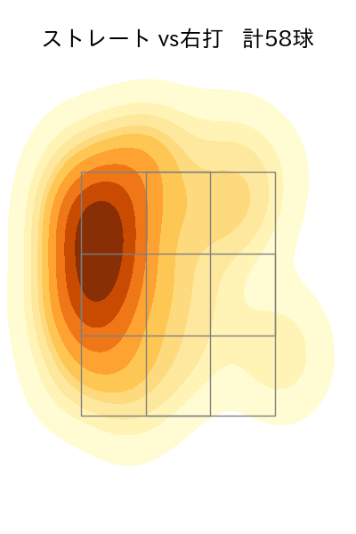 玉村 昇悟 配球ヒートマップ(2025年7月)