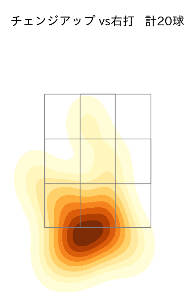 玉村 昇悟 配球ヒートマップ(2025年7月)