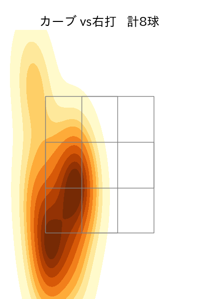玉村 昇悟 配球ヒートマップ(2025年7月)