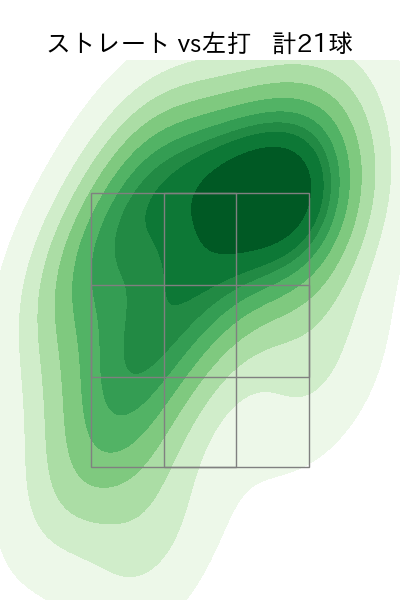 遠藤 淳志 配球ヒートマップ(2025年7月)