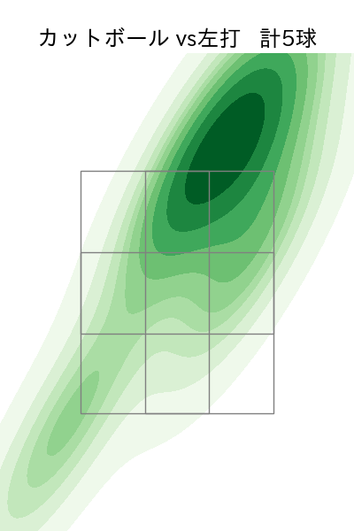 遠藤 淳志 配球ヒートマップ(2025年7月)