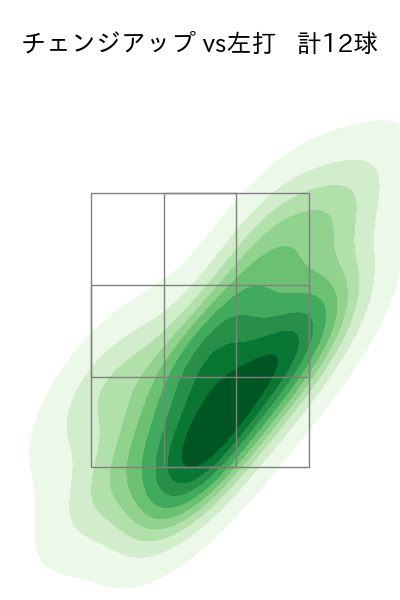 遠藤 淳志 配球ヒートマップ(2025年7月)