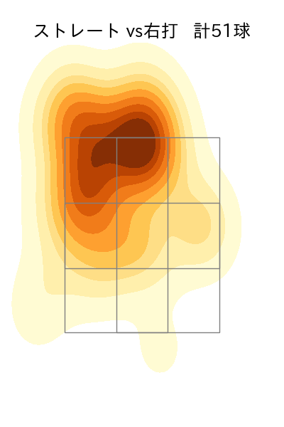 遠藤 淳志 配球ヒートマップ(2025年7月)