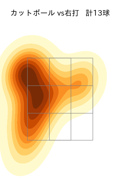 遠藤 淳志 配球ヒートマップ(2025年7月)