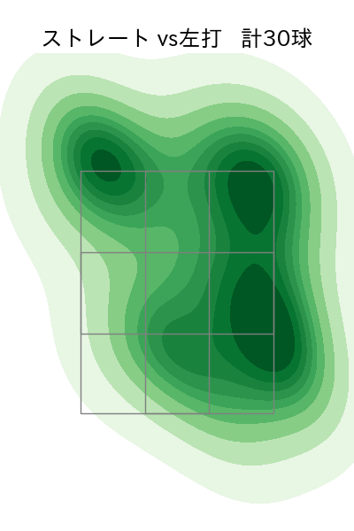 ハーン 配球ヒートマップ(2025年7月)