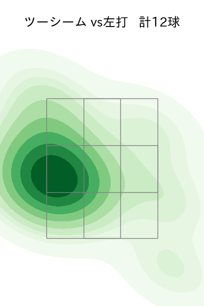 ハーン 配球ヒートマップ(2025年7月)