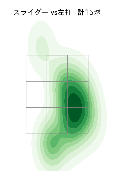 ハーン 配球ヒートマップ(2025年7月)