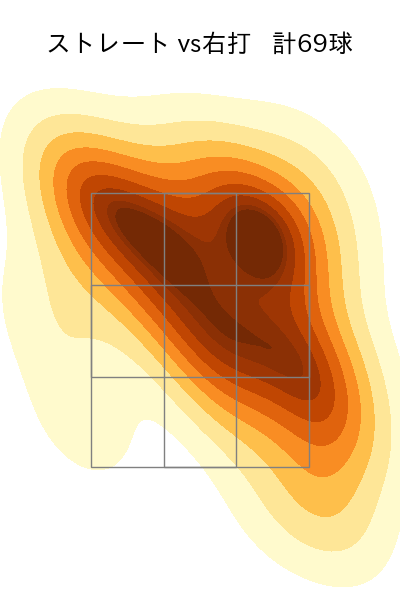 ハーン 配球ヒートマップ(2025年7月)