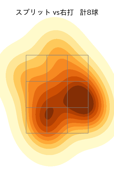 ハーン 配球ヒートマップ(2025年7月)