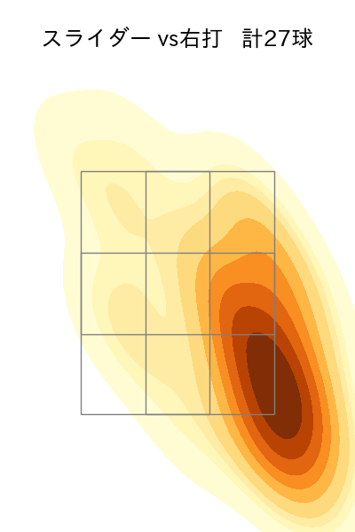 ハーン 配球ヒートマップ(2025年7月)
