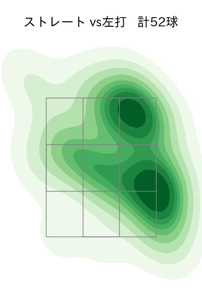 森浦 大輔 配球ヒートマップ(2025年8月)