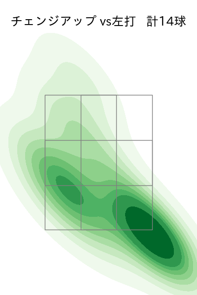 森浦 大輔 配球ヒートマップ(2025年8月)
